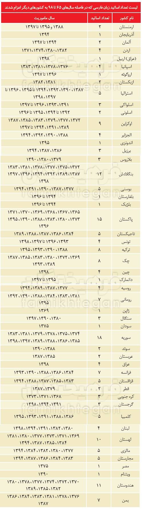 زبان فارسی زبان فارسی,اخبار فرهنگی,خبرهای فرهنگی,کتاب و ادبیات