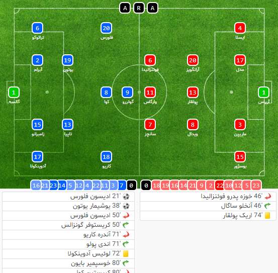 رقابت های کوپا آمریکا 2019,اخبار فوتبال,خبرهای فوتبال,اخبار فوتبال جهان