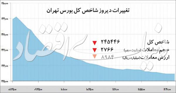 بازار بورس و سهام بازار بورس و سهام,اخبار اقتصادی,خبرهای اقتصادی,بورس و سهام