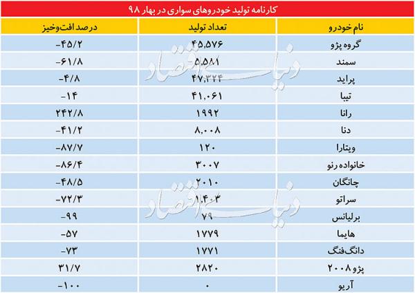 تولیدات خودروهای داخلی,اخبار خودرو,خبرهای خودرو,بازار خودرو