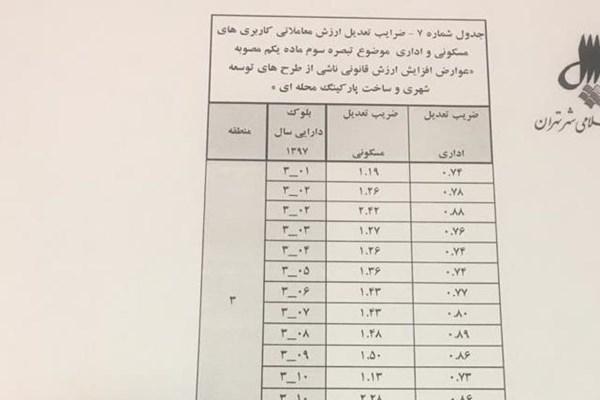 شورای اسلامی شهر تهران,اخبار اجتماعی,خبرهای اجتماعی,شهر و روستا