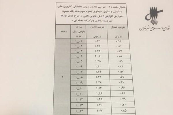 شورای اسلامی شهر تهران,اخبار اجتماعی,خبرهای اجتماعی,شهر و روستا