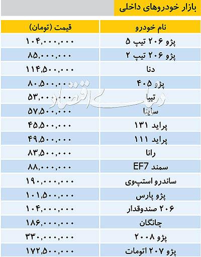 بازار خودرو,اخبار خودرو,خبرهای خودرو,بازار خودرو