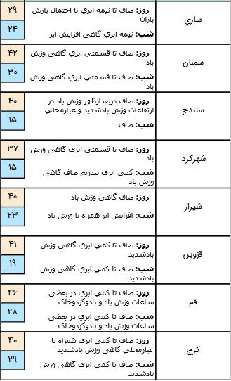 وضعیت جوی کشور,اخبار اجتماعی,خبرهای اجتماعی,وضعیت ترافیک و آب و هوا