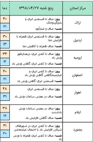 وضعیت جوی کشور,اخبار اجتماعی,خبرهای اجتماعی,وضعیت ترافیک و آب و هوا