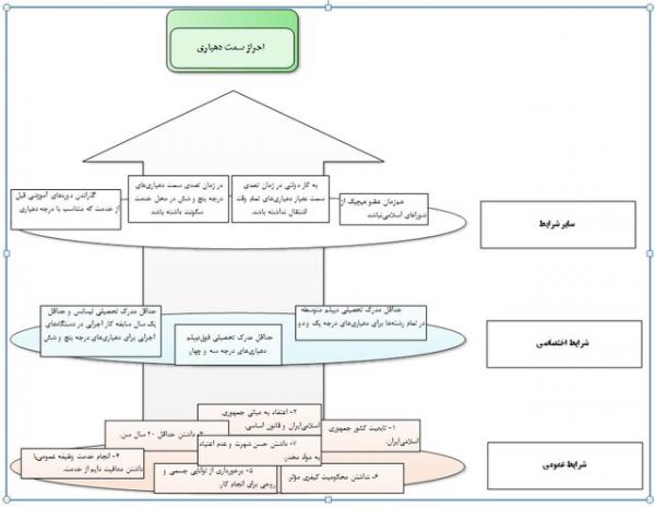 رونق تولید در روستاهای ایران با توسعه دهیاری,اخبار اجتماعی,خبرهای اجتماعی,شهر و روستا