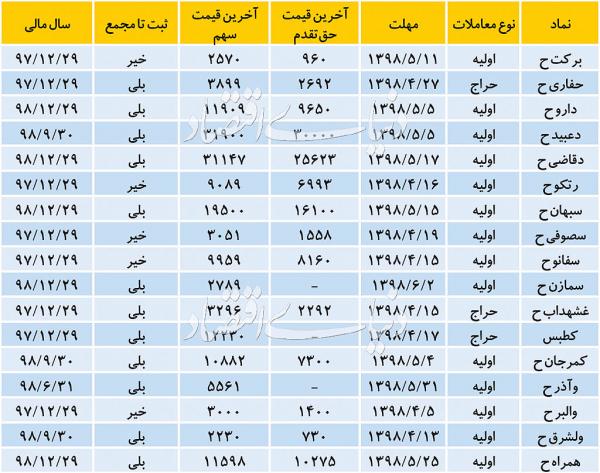 بازار بورس بازار بورس,اخبار اقتصادی,خبرهای اقتصادی,بورس و سهام