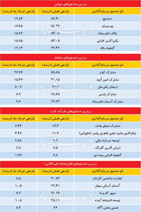 وضعیت بازار بورس وضعیت بازار بورس,اخبار اقتصادی,خبرهای اقتصادی,بورس و سهام