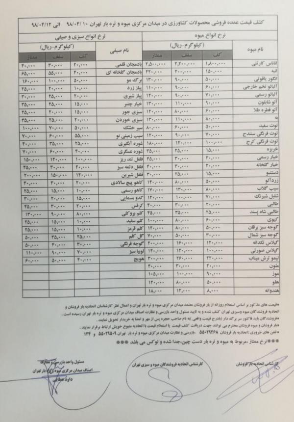 وضعیت قیمت ها در بازار میوه,اخبار اقتصادی,خبرهای اقتصادی,کشت و دام و صنعت