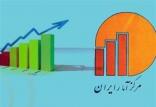 قیمت ها در خرداد 98,اخبار اقتصادی,خبرهای اقتصادی,اقتصاد کلان