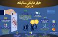 اینفوگرافیک فرار مالیاتی سالانه در ایران