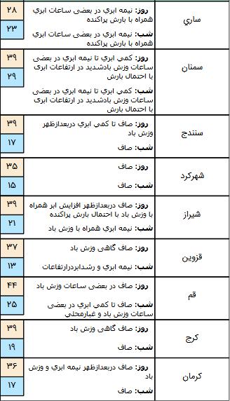 رگبار باران در مناطق شمال غرب,اخبار اجتماعی,خبرهای اجتماعی,وضعیت ترافیک و آب و هوا