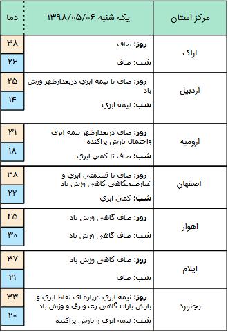 رگبار باران در مناطق شمال غرب,اخبار اجتماعی,خبرهای اجتماعی,وضعیت ترافیک و آب و هوا