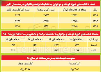 بازار کتاب کودک بازار کتاب کودک,اخبار فرهنگی,خبرهای فرهنگی,کتاب و ادبیات
