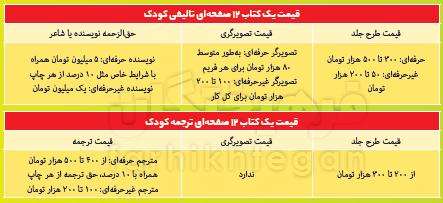 بازار کتاب کودک بازار کتاب کودک,اخبار فرهنگی,خبرهای فرهنگی,کتاب و ادبیات
