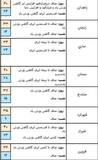 بارش پراکنده در مناطق شمالی کشور,اخبار اجتماعی,خبرهای اجتماعی,وضعیت ترافیک و آب و هوا