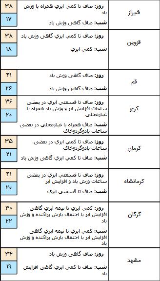 بارش‌ باران در برخی نقاط کشور,اخبار اجتماعی,خبرهای اجتماعی,وضعیت ترافیک و آب و هوا