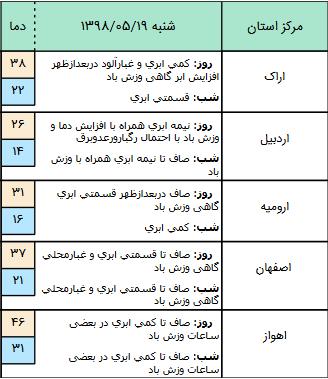 بارش‌ باران در برخی نقاط کشور,اخبار اجتماعی,خبرهای اجتماعی,وضعیت ترافیک و آب و هوا
