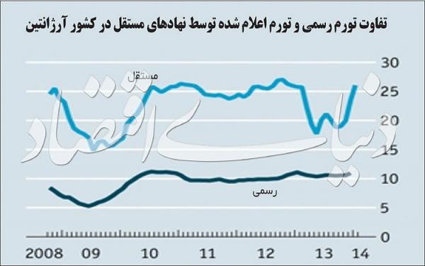 شورای‌عالی آمار,اخبار اقتصادی,خبرهای اقتصادی,اقتصاد کلان