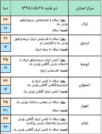جوی آرام در اغلب مناطق کشور,اخبار اجتماعی,خبرهای اجتماعی,وضعیت ترافیک و آب و هوا