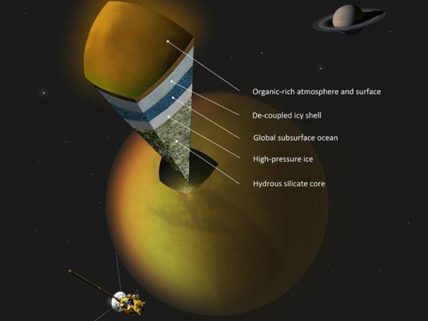 قمر تایتان,اخبار علمی,خبرهای علمی,نجوم و فضا