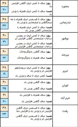 وضعیت جوی کشور,اخبار اجتماعی,خبرهای اجتماعی,وضعیت ترافیک و آب و هوا