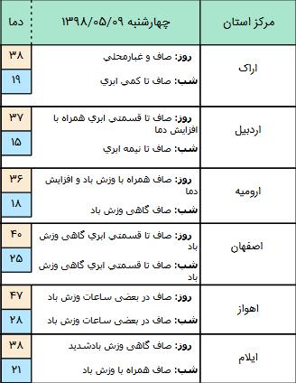 وضعیت جوی کشور,اخبار اجتماعی,خبرهای اجتماعی,وضعیت ترافیک و آب و هوا