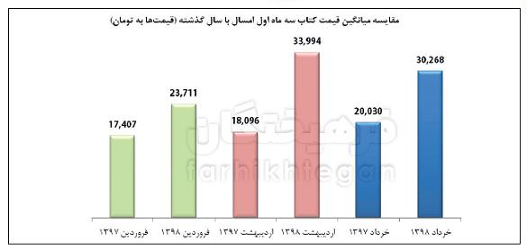 کتاب کتاب,اخبار فرهنگی,خبرهای فرهنگی,کتاب و ادبیات