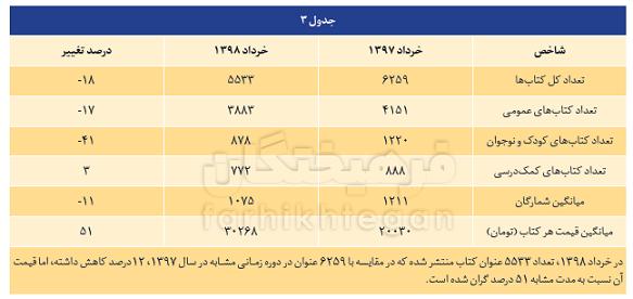 کتاب کتاب,اخبار فرهنگی,خبرهای فرهنگی,کتاب و ادبیات