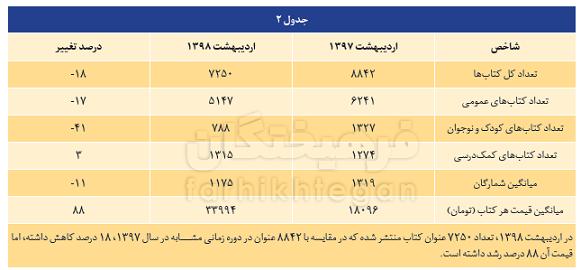 کتاب کتاب,اخبار فرهنگی,خبرهای فرهنگی,کتاب و ادبیات
