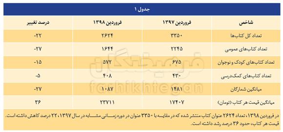 کتاب کتاب,اخبار فرهنگی,خبرهای فرهنگی,کتاب و ادبیات