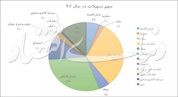 بانک مرکزی جمهوری اسلامی ایران بانک مرکزی جمهوری اسلامی ایران,اخبار اقتصادی,خبرهای اقتصادی,بانک و بیمه