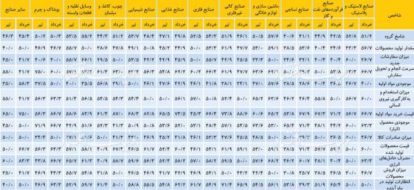 صنعت تولید در ایران,اخبار اقتصادی,خبرهای اقتصادی,صنعت و معدن