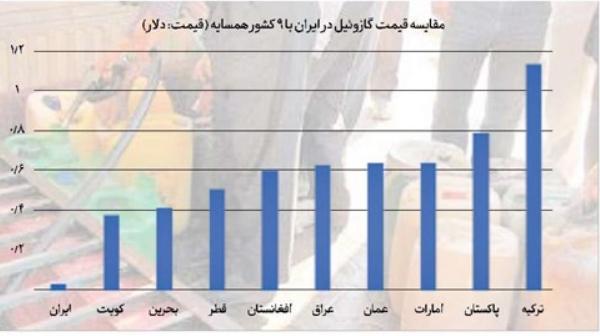 قاچاق سوخت قاچاق سوخت,اخبار اقتصادی,خبرهای اقتصادی,نفت و انرژی