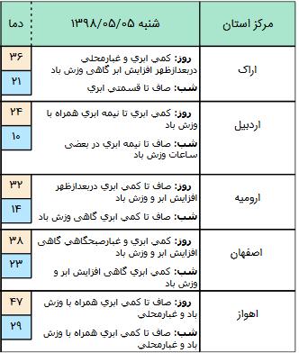 گزارش هوشناسی,اخبار اجتماعی,خبرهای اجتماعی,وضعیت ترافیک و آب و هوا