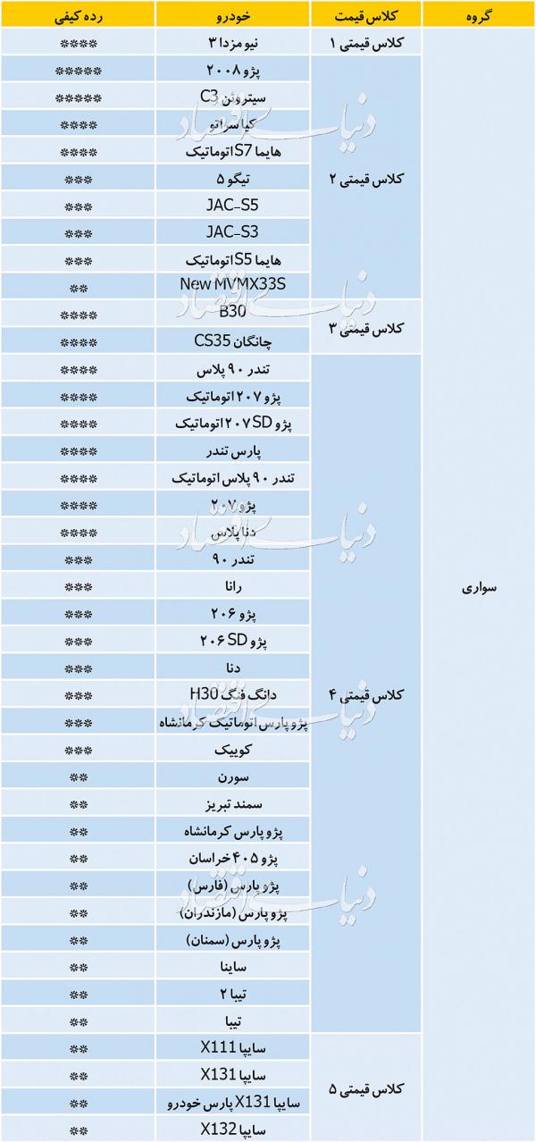 بازار خودرو بازار خودرو,اخبار خودرو,خبرهای خودرو,بازار خودرو