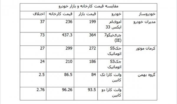 بازار خودرو,اخبار خودرو,خبرهای خودرو,بازار خودرو