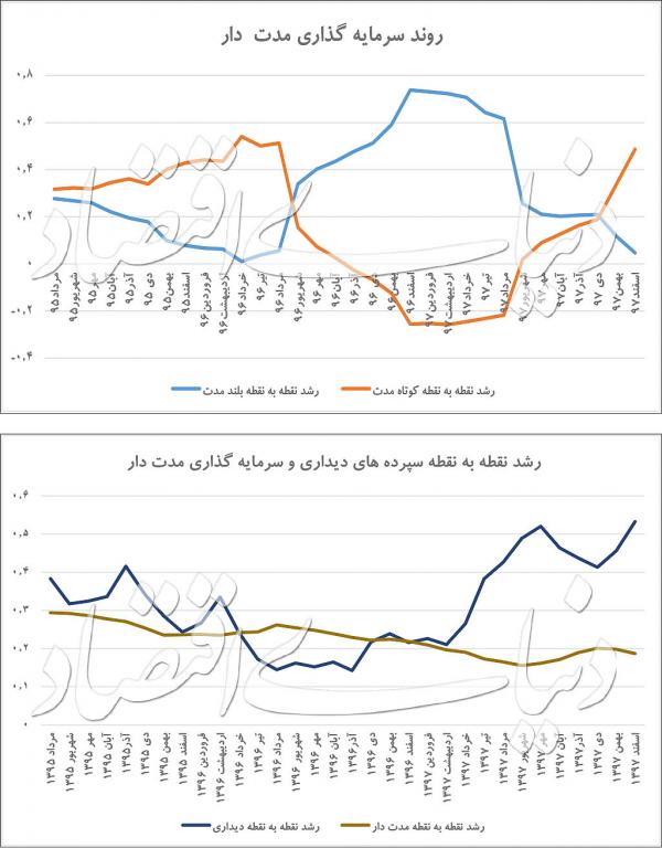 بانک مرکزی جمهوری اسلامی ایران بانک مرکزی جمهوری اسلامی ایران,اخبار اقتصادی,خبرهای اقتصادی,اقتصاد کلان