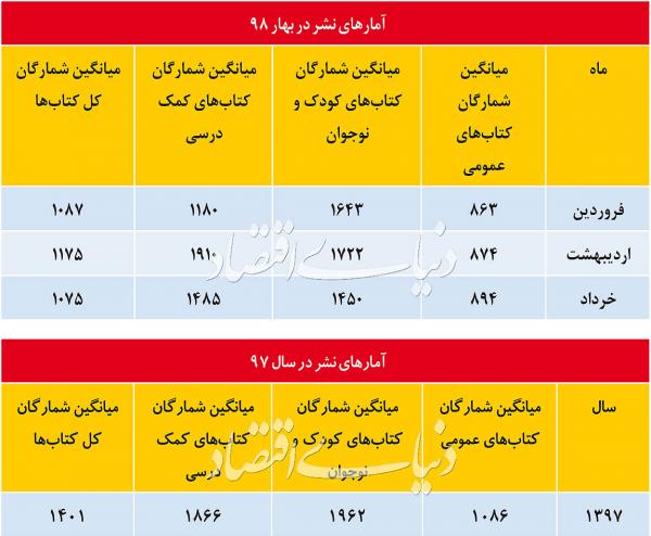 کتاب‌های عمومی,اخبار فرهنگی,خبرهای فرهنگی,کتاب و ادبیات