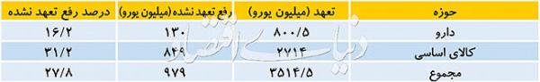 تخلفات ارزی در کشور,اخبار اقتصادی,خبرهای اقتصادی,اقتصاد کلان