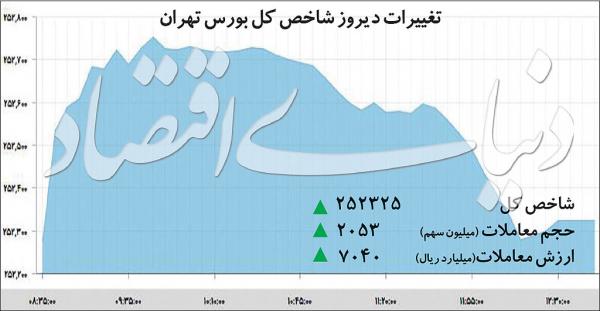بازار بورس و سهام بازار بورس و سهام,اخبار اقتصادی,خبرهای اقتصادی,بورس و سهام
