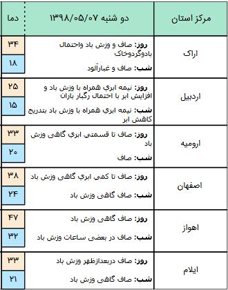 وضعیت جوی کشور,اخبار اجتماعی,خبرهای اجتماعی,وضعیت ترافیک و آب و هوا