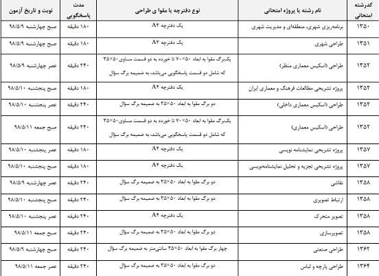 کنکور کارشناسی ارشد کنکور کارشناسی ارشد,نهاد های آموزشی,اخبار آزمون ها و کنکور,خبرهای آزمون ها و کنکور