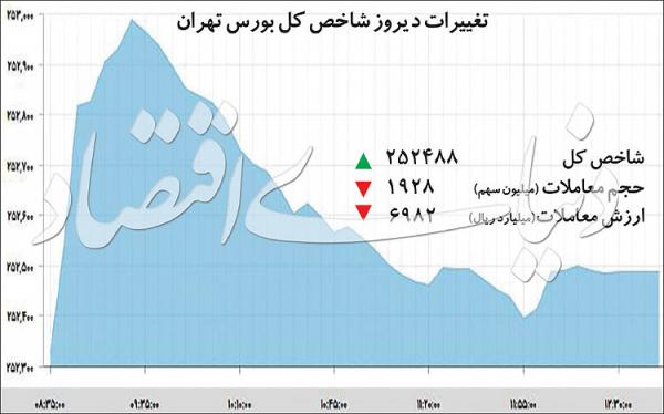 بازار ارز بازار ارز,اخبار اقتصادی,خبرهای اقتصادی,بورس و سهام