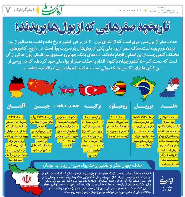 اینفوگرافیک حذف صفر از پول ملی ایران