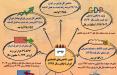 اینفوگرافیک شاخص‌های اقتصادی ایران