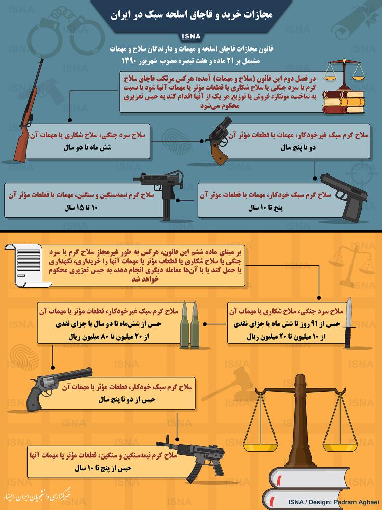 اینفوگرافیک مجازات خرید و فروش اسلحه در ایران