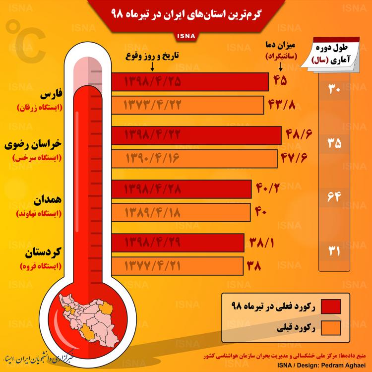 اینفوگرافیک گرم‌ترین استان‌های ایران در تیرماه 98