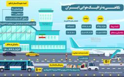 اینفوگرافیک ترافیک هوایی ایران
