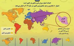 اینفوگرافیک شادترین و غمگین‌ترین کشور ‌هر قاره